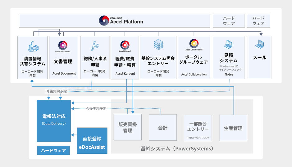 本システムの概要図