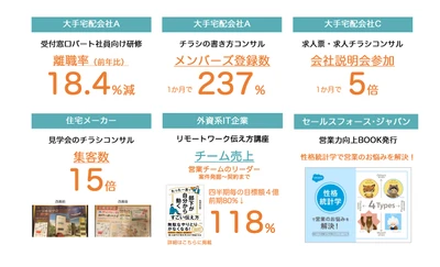 日本発、顧客の性格に応じたパーソナライズAI特許技術を提供へ