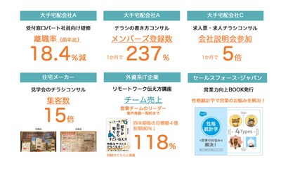 性格統計学の活用実績