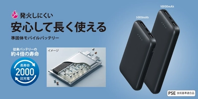 【寿命4倍】そのバッテリー、まだ「液体」ですか？発火リスクを抑えた準固体モバイルバッテリーを株式会社PGAが6月5日発売
