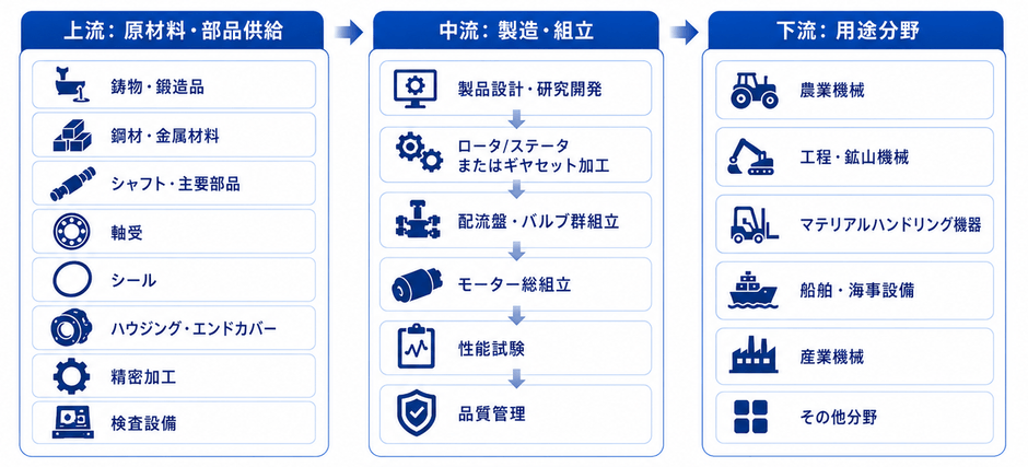 出所：YHResearch 機械・設備研究センター