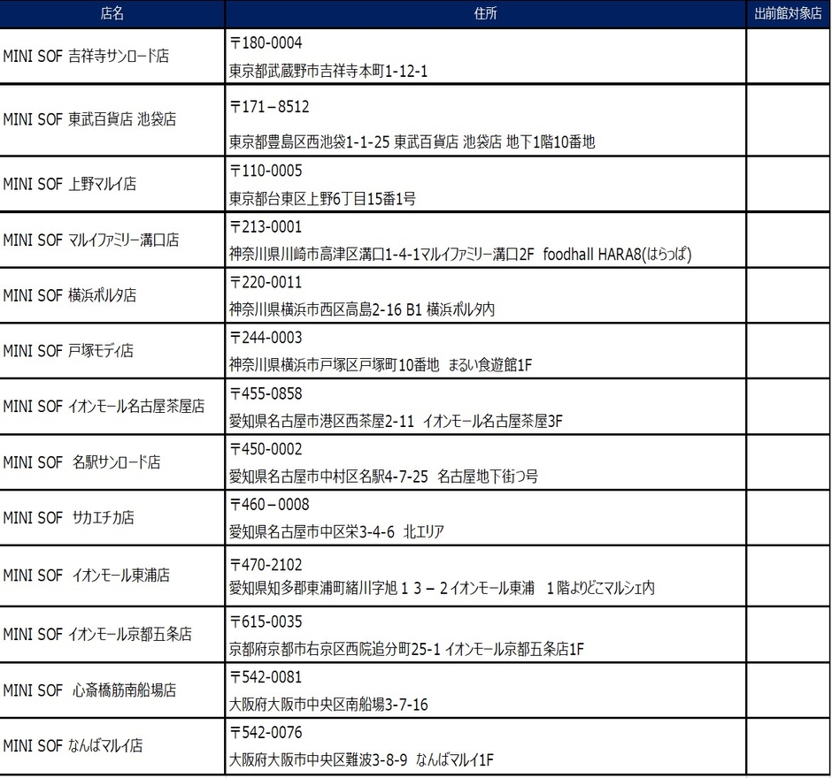 店舗一覧