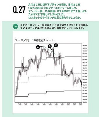 スイングトレード ロスカット 問題例