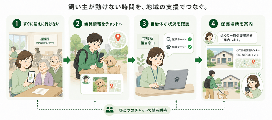 構想イメージ