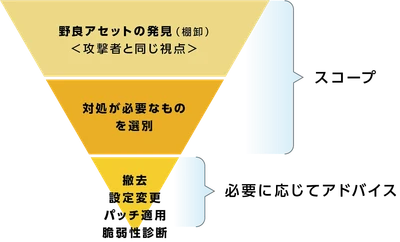 マクニカ、セガサミーホールディングスへAttack Surface Managementサービスを提供