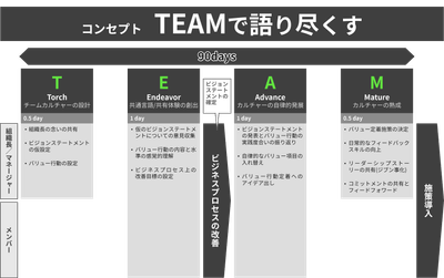 CCT_全体像