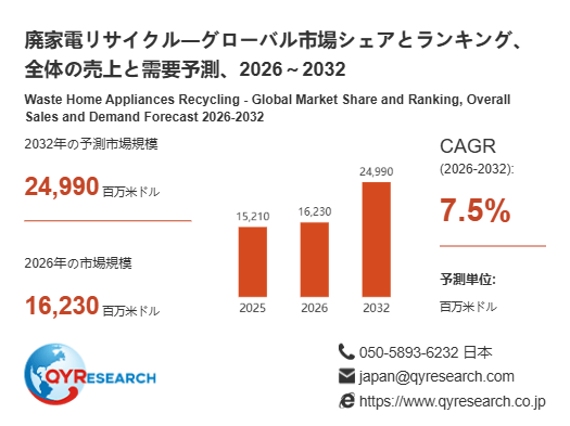 上記の図表/データは、QYResearchの最新レポート「廃家電リサイクル―グローバル市場シェアとランキング、全体の売上と需要予測、2026~2032」から引用されています。
