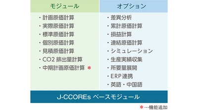 ＪＦＥシステムズ、原価管理システム「J-CCOREs(R)」の新機能 「中期計画原価計算モジュール」の提供を開始