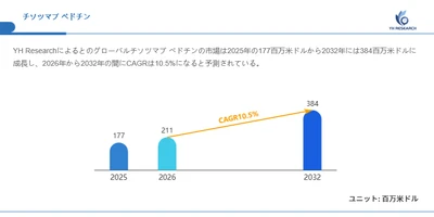 チソツマブ ベドチン市場分析レポート（2026年）：2032年384百万米ドル到達予測