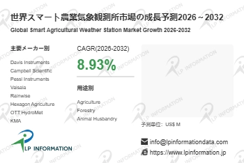 スマート農業気象観測所市場調査：規模・状況・調べ方・算出方法
