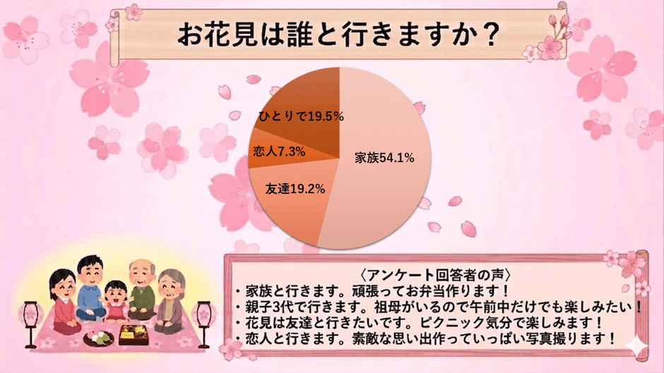 アンケート結果