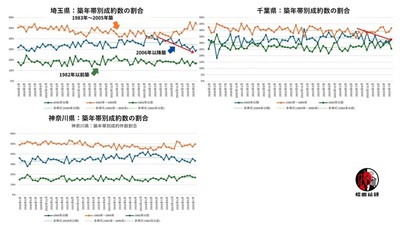 出典：福嶋総研