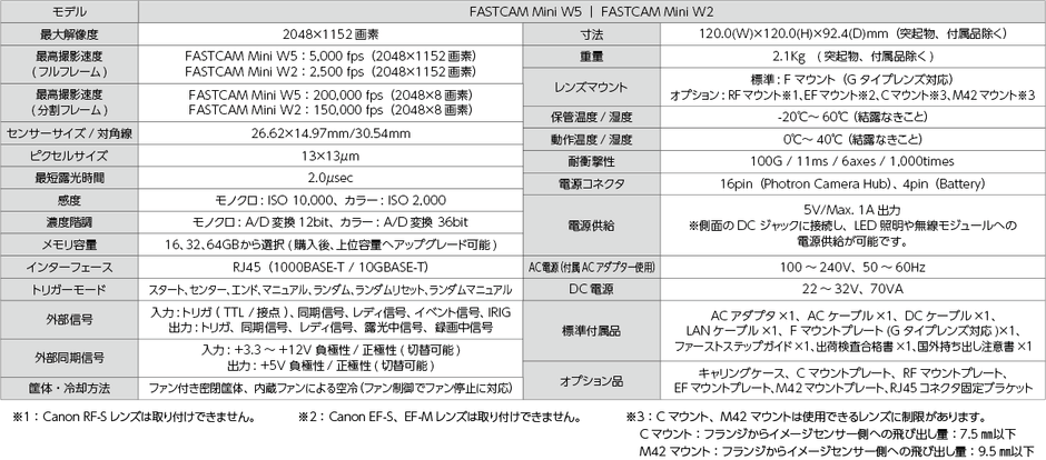 FASTCAM Mini W 仕様