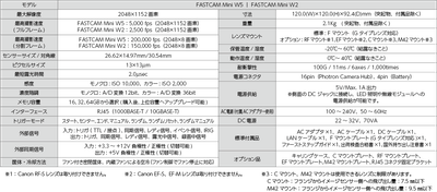 FASTCAM Mini W 仕様