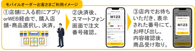 モバイルオーダーお客さま利用イメージ図