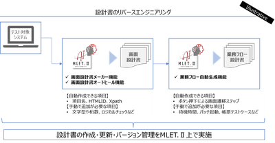 設計書のリバースエンジニアリング
