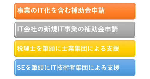 飲食店のコロナ対策！事業再構築補助金、無料診断サービス開始！