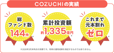 ファンド全体実績