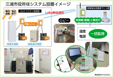≪神奈川県三浦市役所様導入≫超低温冷凍庫監視ソリューション　 ワクチン廃棄防止への三浦市の取り組みを当社HPに3月25日掲載