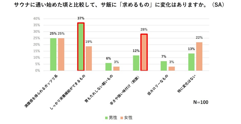 グラフ2