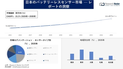 日本のバッテリーレスセンサー市場
