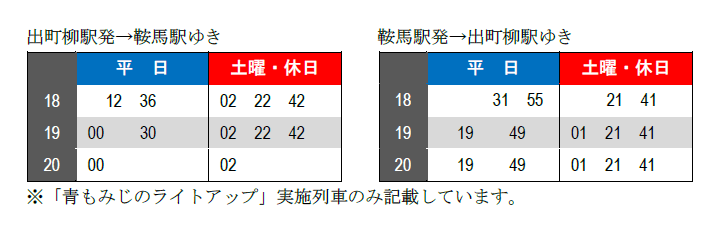 対象列車ダイヤ
