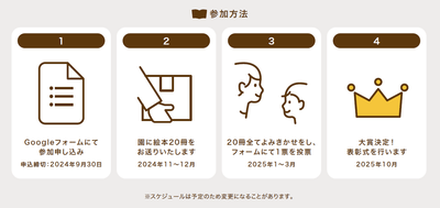 「園児さんと先生でえらぶ!よみきかせ絵本部門」選考の流れ