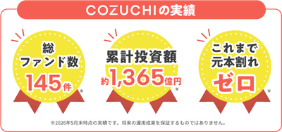 ファンド実績
