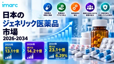 日本 ジェネリック医薬品 市場 将来展望 2034 | 米ドル23.1ビリオン 6.29% CAGRで予測