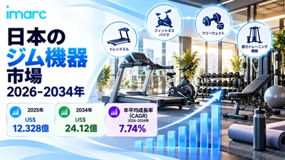 日本ジム設備市場は2034年までに米ドル2.412ビリオンに達すると予測されており、7.74%のCAGRで成長すると見込まれています。フィットネス意識の高まりと高度なトレーニング機器への需要の増加が、市場の成長を促進すると予想されています。