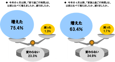 図2