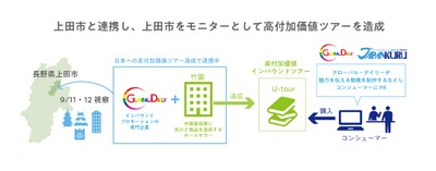 スキーム図
