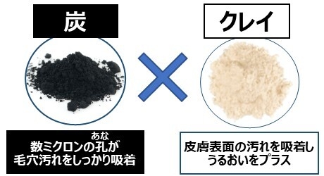 炭×クレイ
