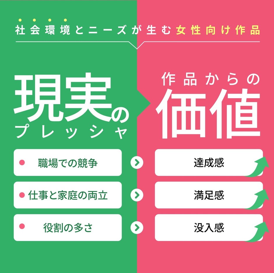 社会環境とニーズが生む女性向け作品
