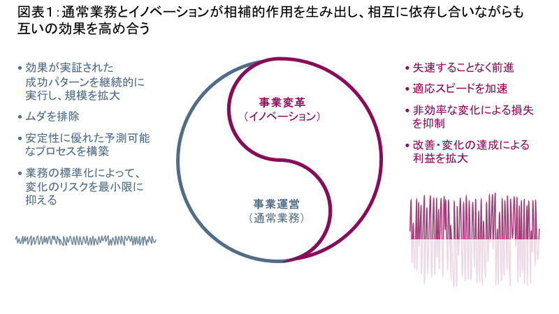 図表1
