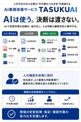 人手不足の中小企業に残る手作業を削減 
業務棚卸しから定型作業を再設計する
『TASUKUAI』提供開始