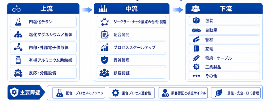 出典：YHResearch 化学・材料研究センター
