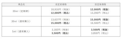 ソワプレ美容液　価格改定