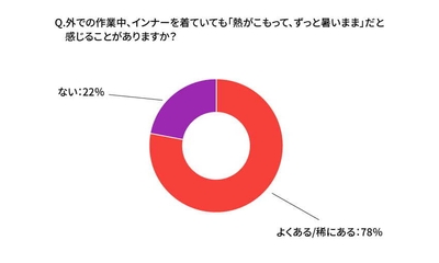 アンケート(2)