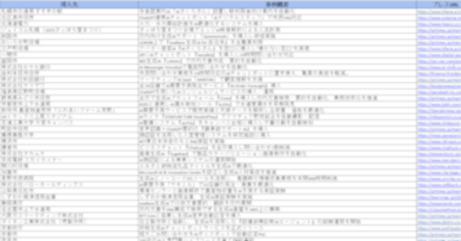 地域別AI導入事例カオスマップ 企業リスト（Excel）