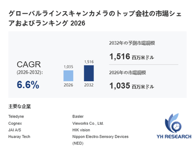 上記の図表／データは、YHResearchの最新レポート「グローバルラインスキャンカメラのトップ会社の市場シェアおよびランキング 2026」から引用されています。