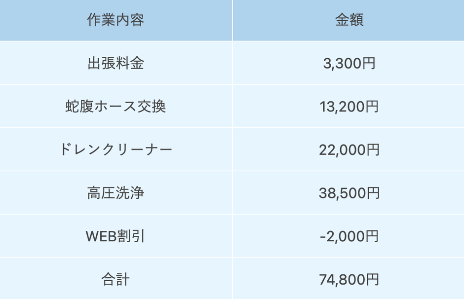 料金表