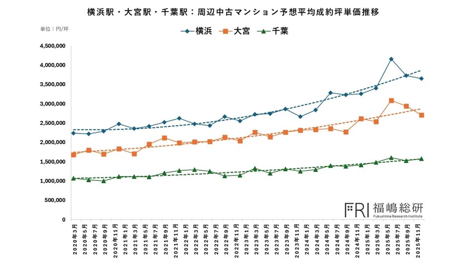 出典:福嶋総研