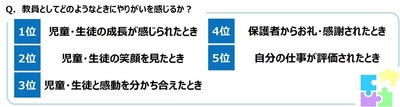 ジブラルタ生命調べ　 「児童・生徒に対して、自分のことを反面教師に してもらいたいと思ったことがある」39%