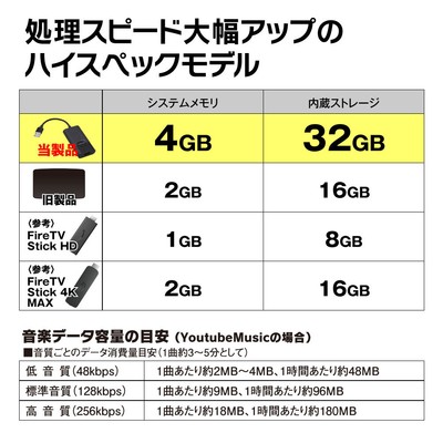 処理スピード大幅アップ