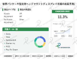 パンケーキ型光学ヘッドマウントディスプレイマーケットリサーチ：調査方法・市場動向・業界規模