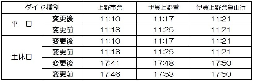 伊賀上野接続