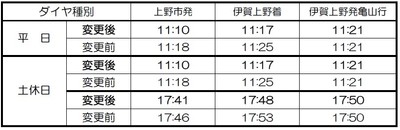 伊賀上野接続