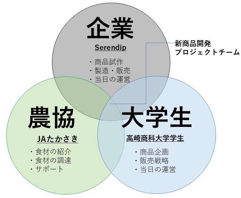 3者コラボ