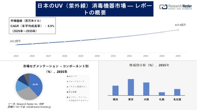 日本のUV（紫外線）消毒装置市場調査の発展、傾向、需要、成長分析および予測2026―2035年